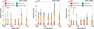 High deuteron and neutron yields from the interaction of a petawatt laser with a cryogenic deuterium jet